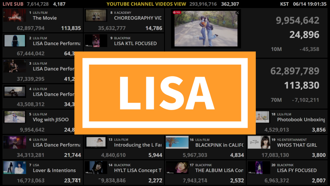 Go to CountB  Channel LISA