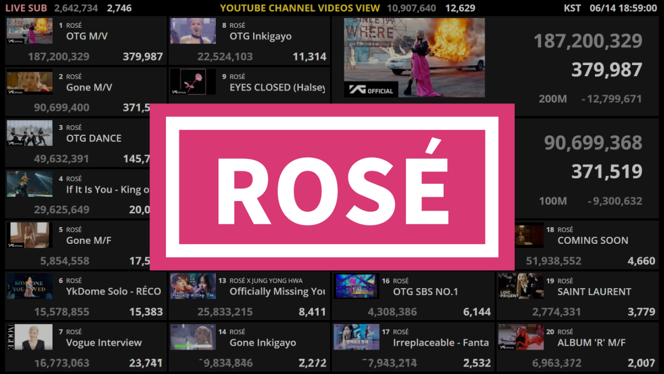 Go to CountB  Channel ROSE